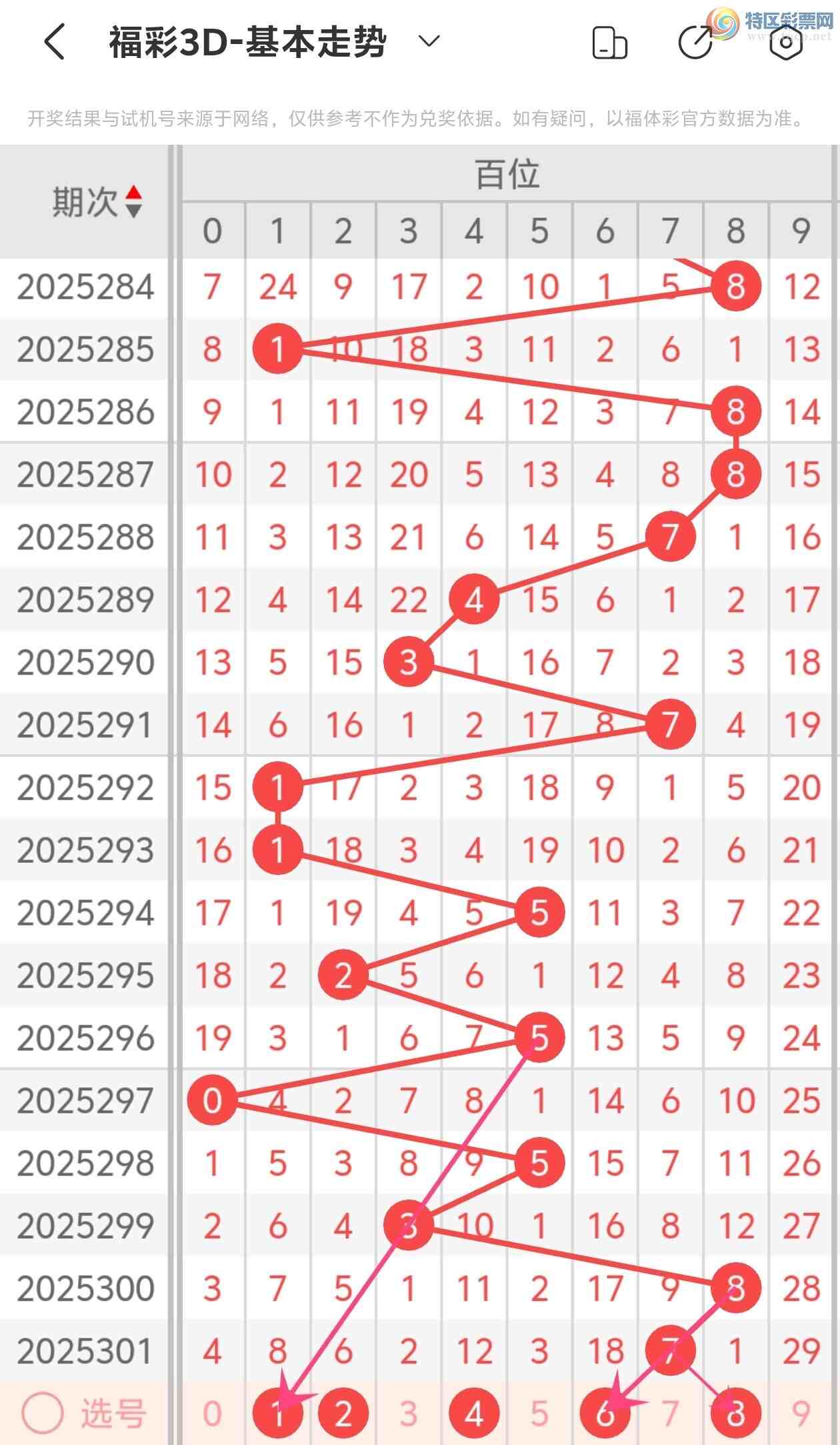 [3D] 25302ڣ˵ĳϸ3D2025302Ʒ134 / :˵ĳϡ / ID:1160666