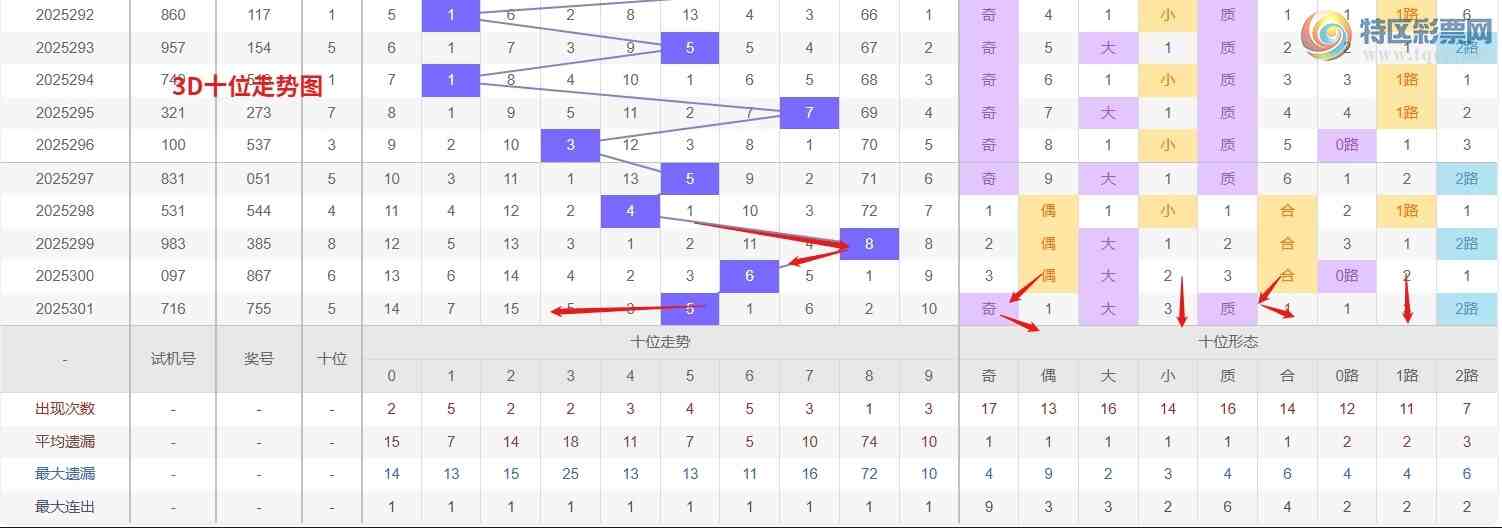 [3D] 25302ڣǮ硾ר 3D302Ʒ936 / :Ǯ / ID:1160686