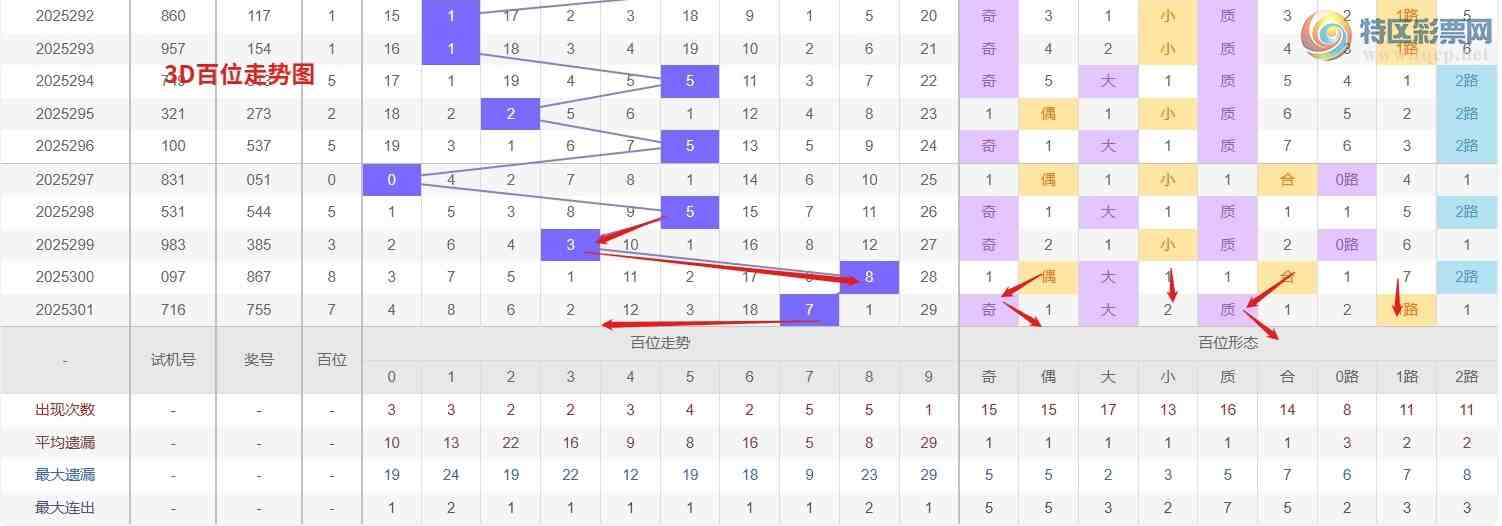 [3D] 25302ڣǮ硾ר 3D302Ʒ443 / :Ǯ / ID:1160686