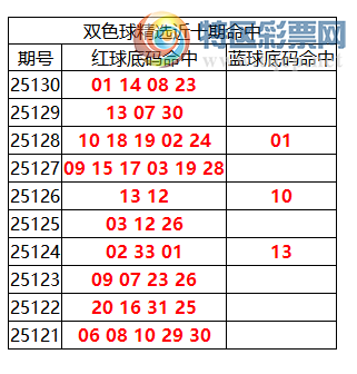 [˫ɫ] 25131:˫ɫֲ01 14 08 23414 / :ͷ-С / ID:1160693