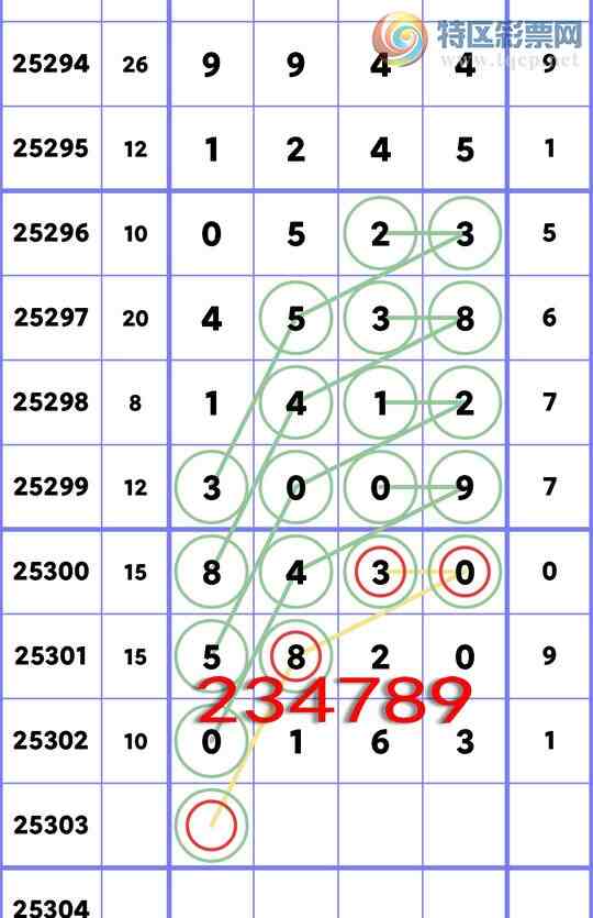 [] 25303:ʮλ: 5,3,4,4,2,4,2Сͼ]721 / :һ / ID:1160803