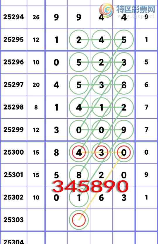 [] 25303:...: 5,6,3,4,3,1,2Сͼ]416 / :ʮ㲥 / ID:1160922