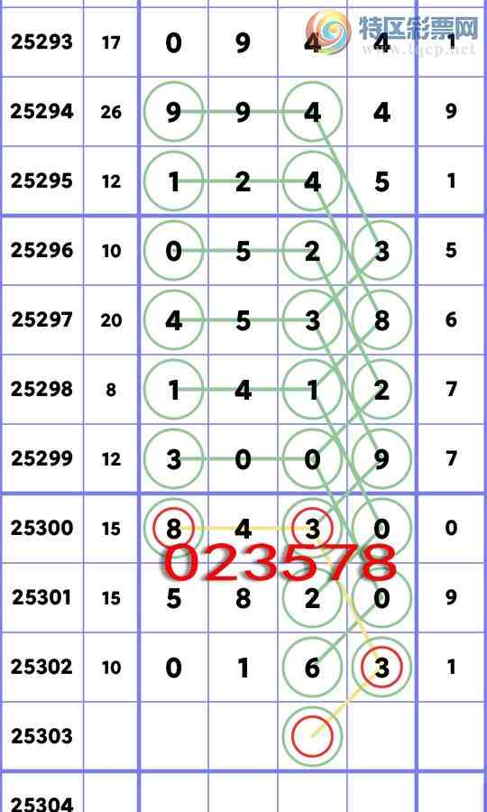 [] 25303:...: 5,6,3,4,3,1,2Сͼ]572 / :ʮ㲥 / ID:1160922