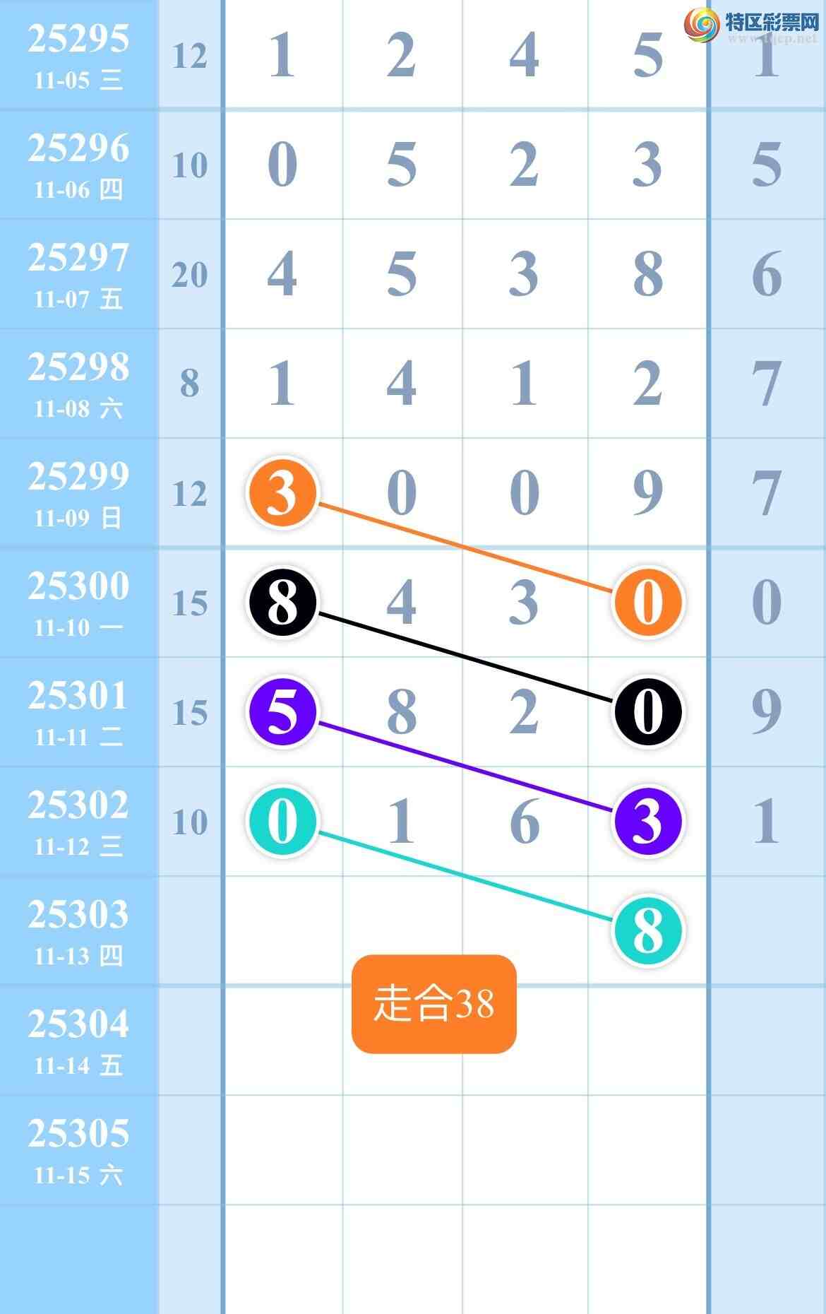 [] 25303ڣ,0,13ʮλ,?㲥ͼ!ͼ桿820 / :kM84891 / ID:1160728