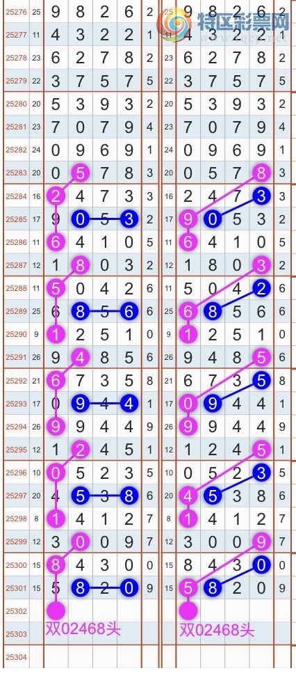 [] 25303ڣɱͷβ˫ͷβ {}ͼ桿670 / : / ID:1161178