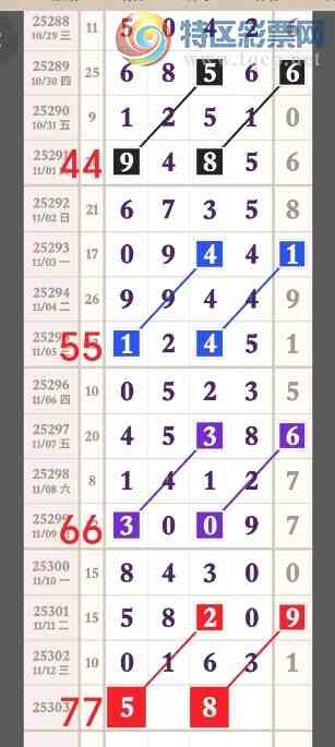 [] 25303ڣߺ һ𷢡ͼ桿876 / :Ц1 / ID:1161174