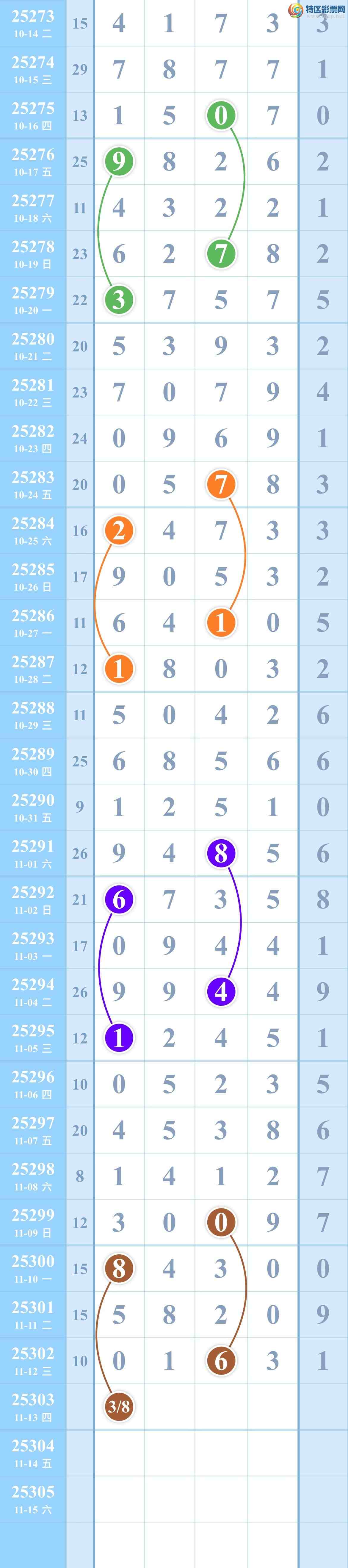 [] 25303ڣ,0,13ʮλ,?㲥ͼ!ͼ桿279 / :kM84891 / ID:1160728