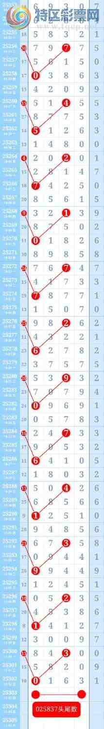 [������] 25304��:�ƽ�ͷβ����ɱһ��ͷһ��β113 / ����:��ؼ  ������ / ����ID:1161421