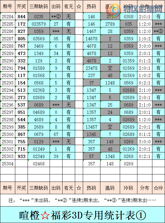 [3D] 25304ڣѳȸ3DۺͳƱ289 / :ѳ / ID:1161706