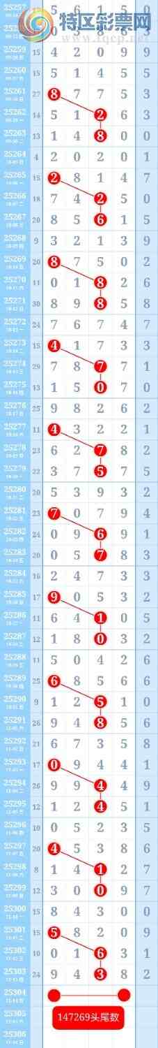 [������] 25304��:�ƽ�ͷβ����ɱһ��ͷһ��β584 / ����:��ؼ  ������ / ����ID:1161421