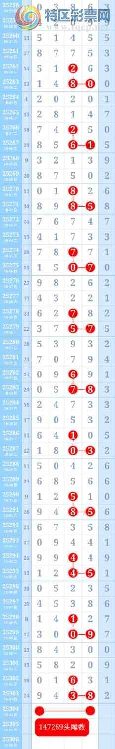 [������] 25304��:�ƽ�ͷβ����ɱһ��ͷһ��β905 / ����:��ؼ  ������ / ����ID:1161421