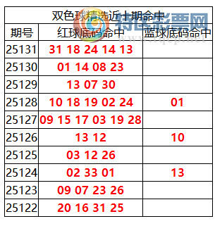 [˫ɫ] 25132:˫ɫֲ31 18 24 14 13190 / :ͷ-С / ID:1161822