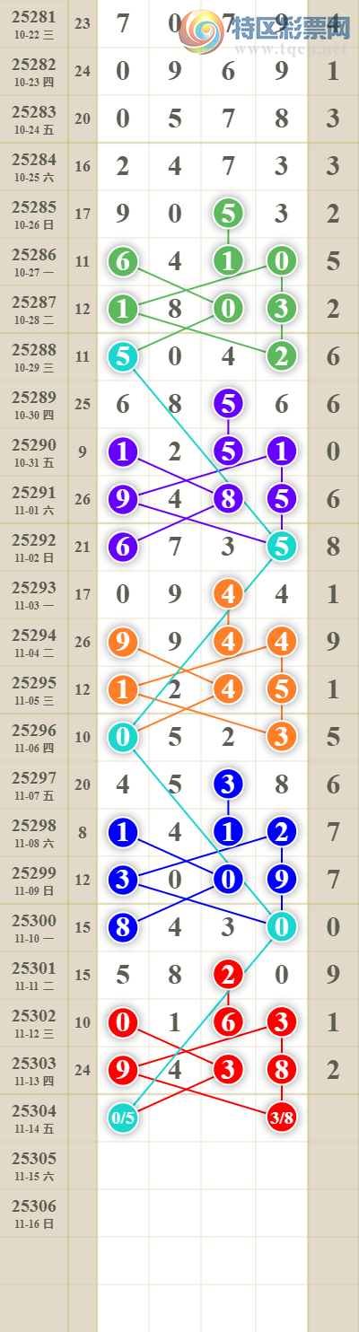 [������] 25304�ڣ����������ͷβ��745 / ����:������� / ����ID:1161863