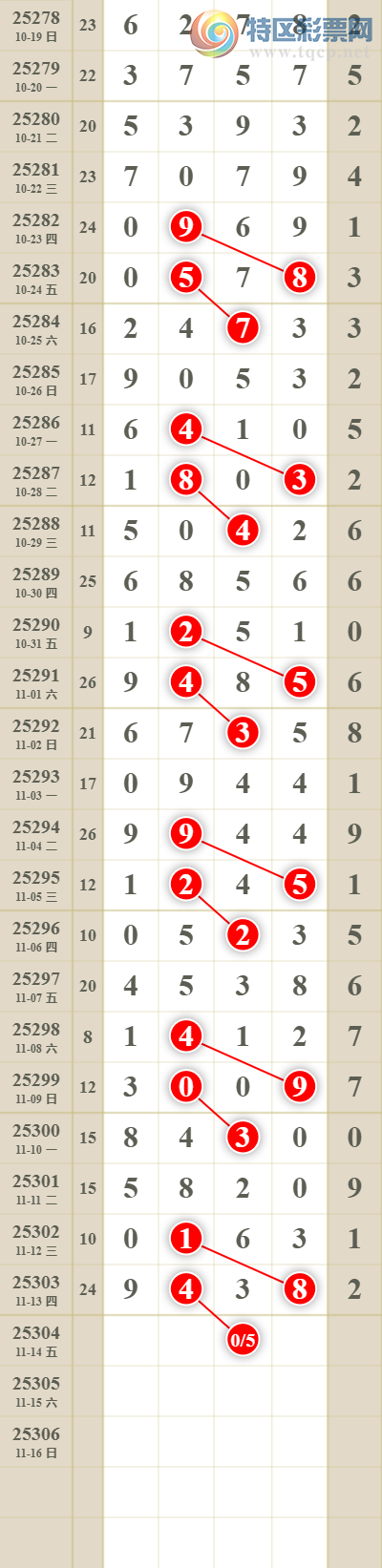 [������] 25304�ڣ����������ͷβ��561 / ����:������� / ����ID:1161863