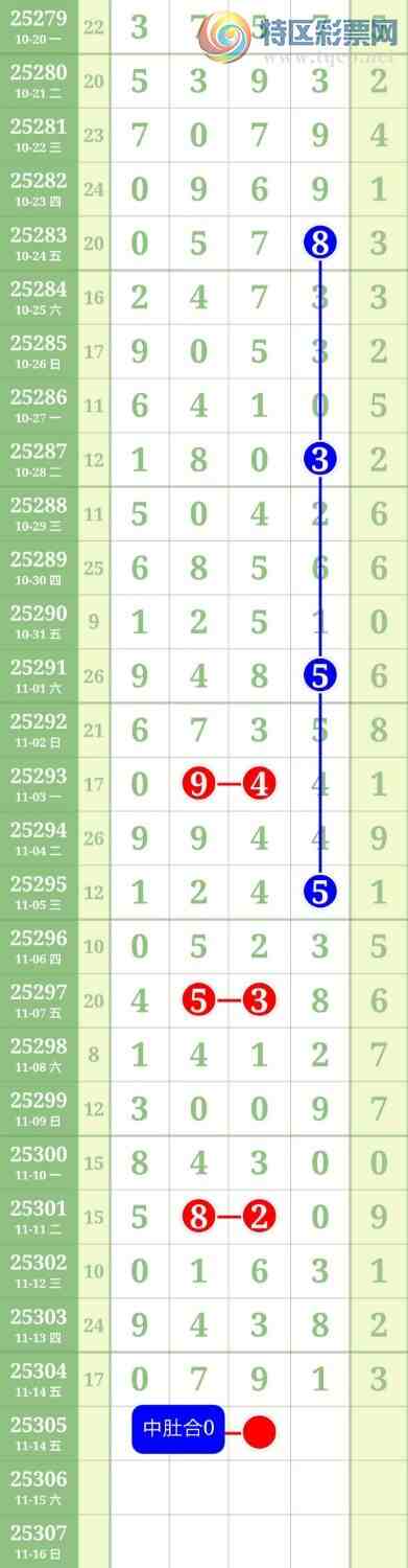 [] 25305ڣͷβ1Сͼ桿567 / : / ID:1161890