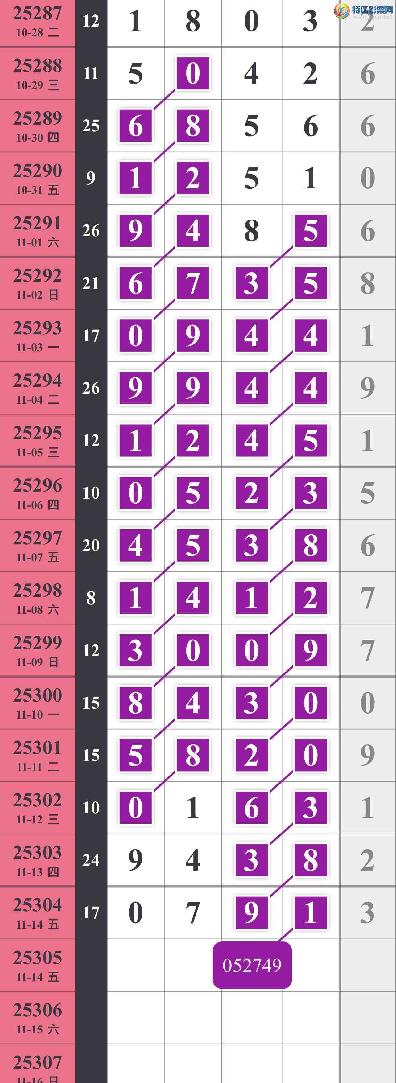 [] 25305ڣͷΧοͼ桿235 / :䱦 / ID:1161904