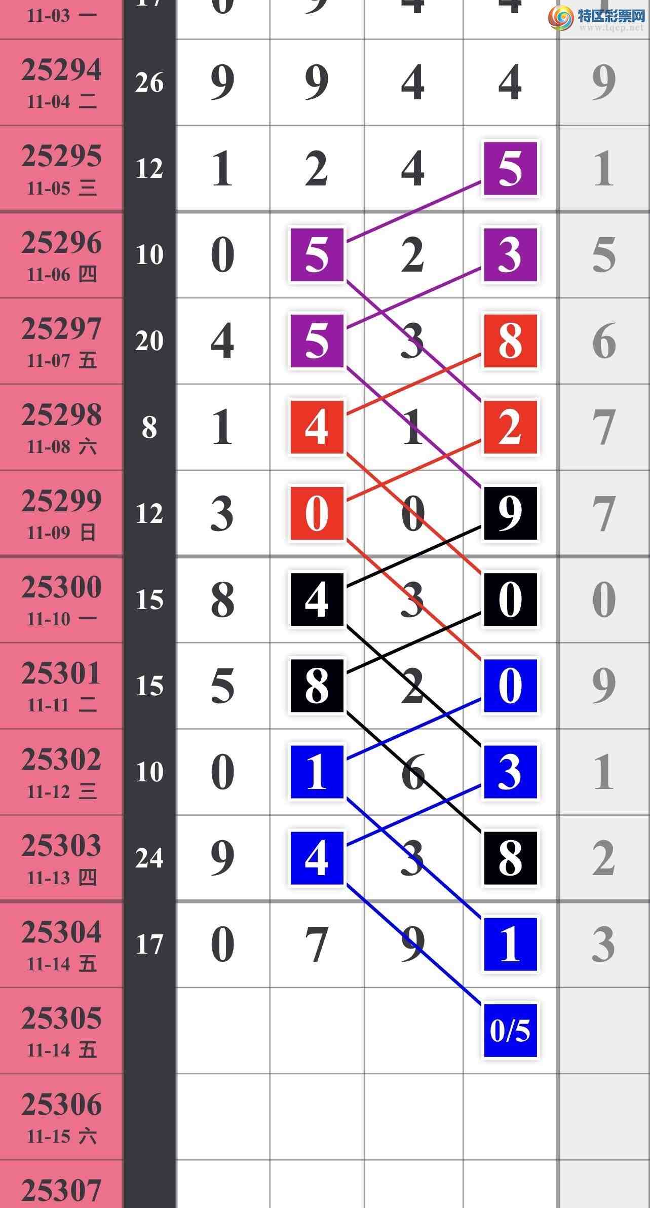 [] 25305ڣͷΧοͼ桿659 / :䱦 / ID:1161904