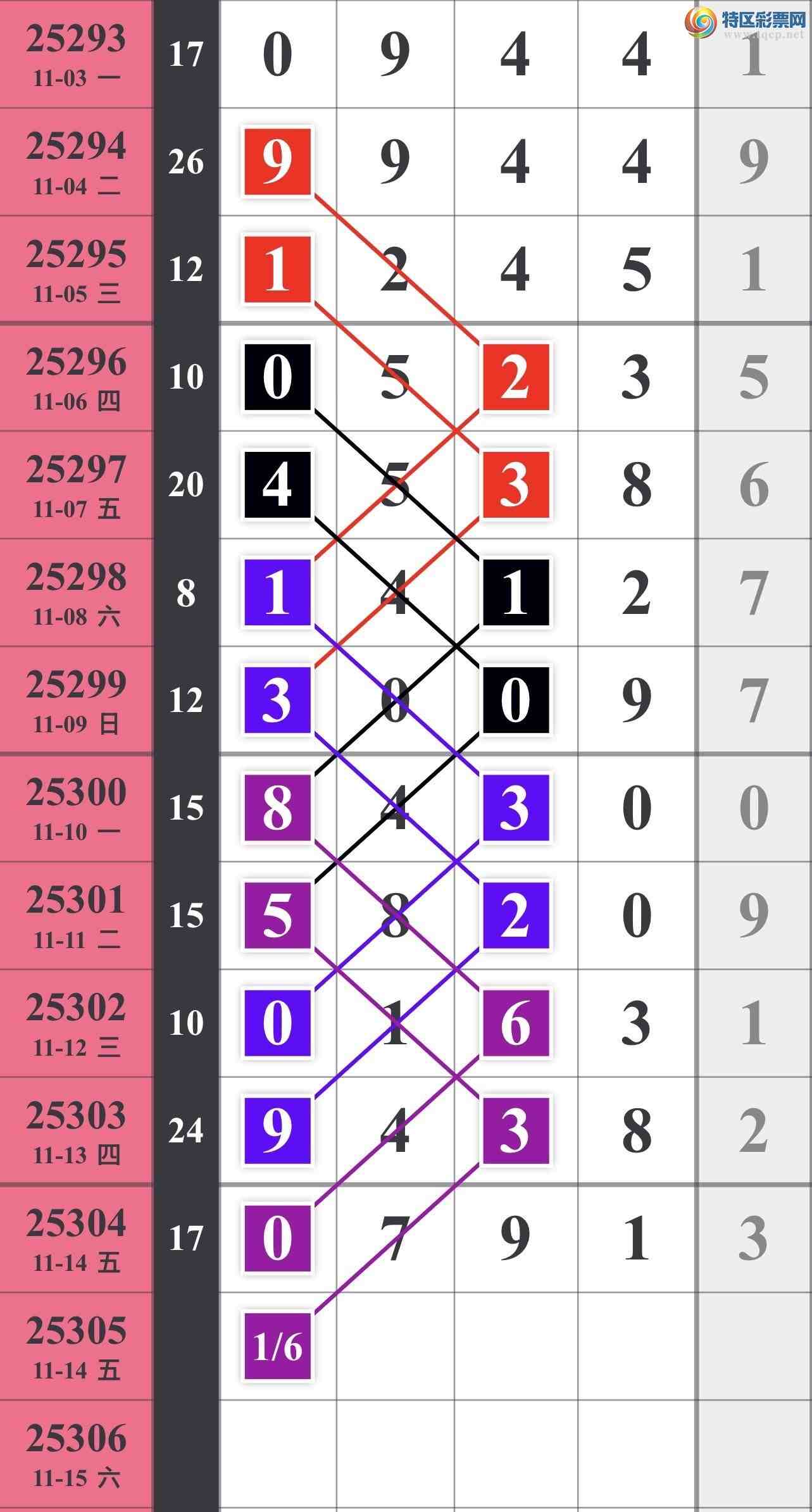 [] 25305ڣͷΧοͼ桿327 / :䱦 / ID:1161904