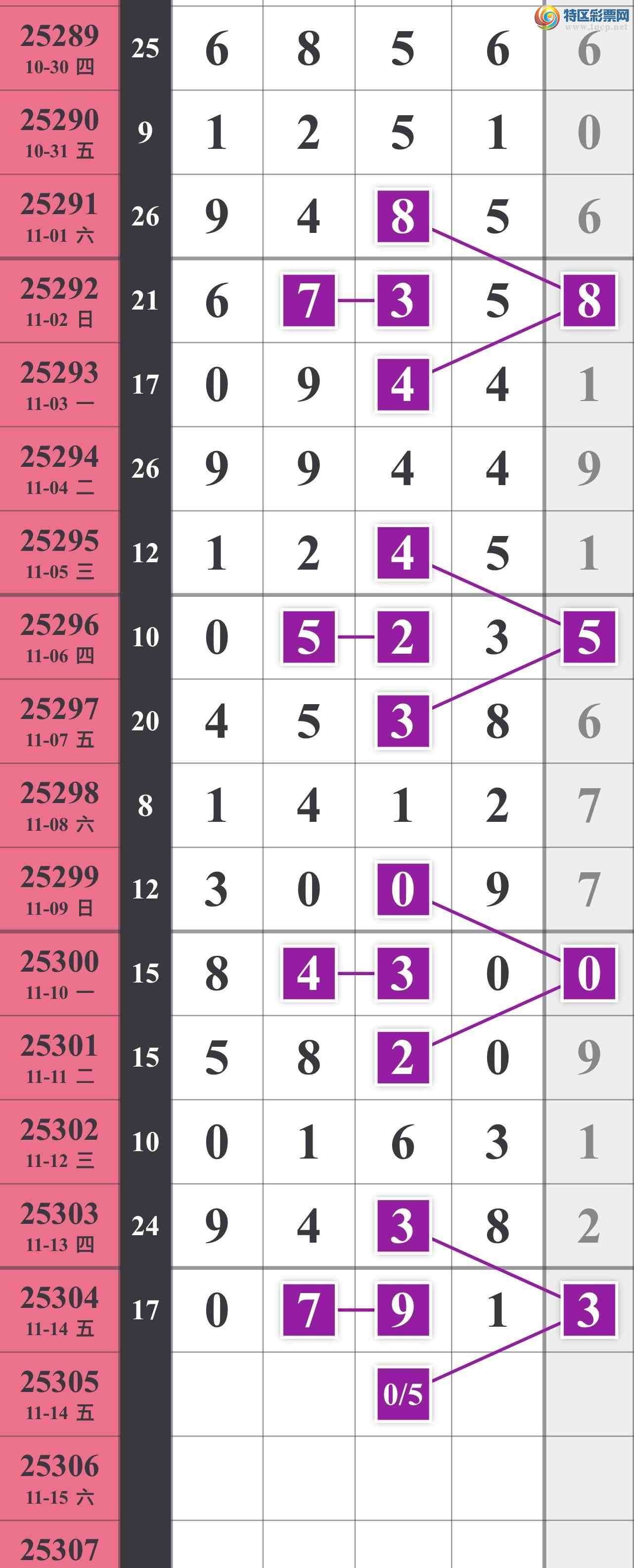 [] 25305ڣͷΧοͼ桿517 / :䱦 / ID:1161904