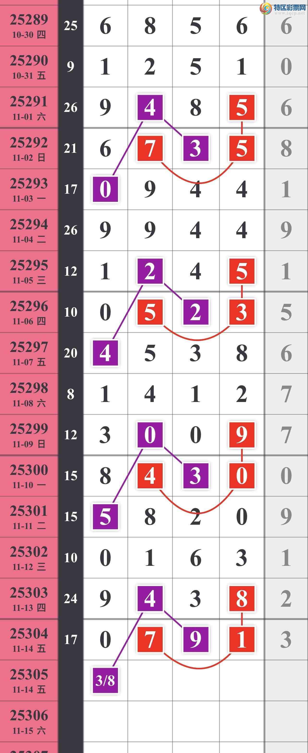 [] 25305ڣͷΧοͼ桿257 / :䱦 / ID:1161904