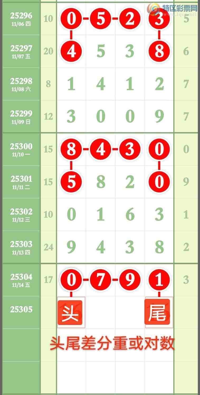 [] 25305ڣҸ ϲ0ͷ~1β ٽͼ桿702 / :wd25100 / ID:1161893