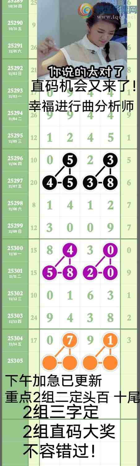 [] 25305ڣҸ ϲ0ͷ~1β ٽͼ桿159 / :wd25100 / ID:1161893