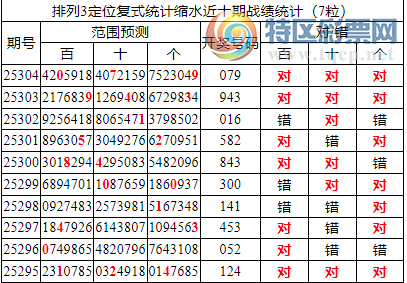[������] 25305�ڣ����������ֲ�ͳ����ˮ7�������079��2���죩620 / ����:�ͷ�-С�� / ����ID:1162266
