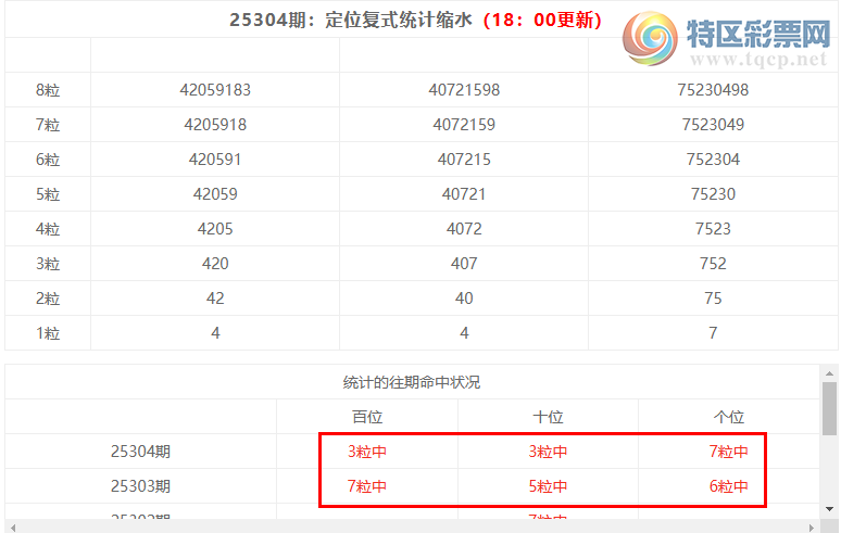 [������] 25305�ڣ����������ֲ�ͳ����ˮ7�������079��2���죩813 / ����:�ͷ�-С�� / ����ID:1162266