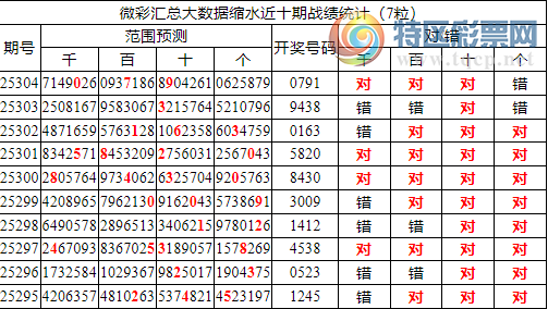 [������] 25305�ڣ������о��ֲ����۱�������ͳ����ˮ��0791(4����)845 / ����:�ͷ�-С�� / ����ID:1162267