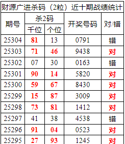 [������] 25305�ڣ������о��ֲ����۱�������ͳ����ˮ��0791(4����)775 / ����:�ͷ�-С�� / ����ID:1162267