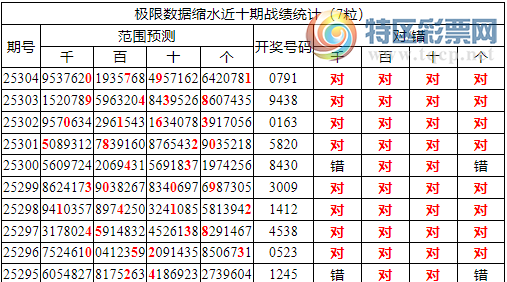 [������] 25305�ڣ������о��ֲ����۱�������ͳ����ˮ��0791(4����)758 / ����:�ͷ�-С�� / ����ID:1162267