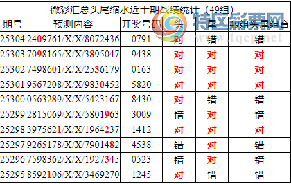 [������] 25305�ڣ������о��ֲ����۱�������ͳ����ˮ��0791(4����)993 / ����:�ͷ�-С�� / ����ID:1162267