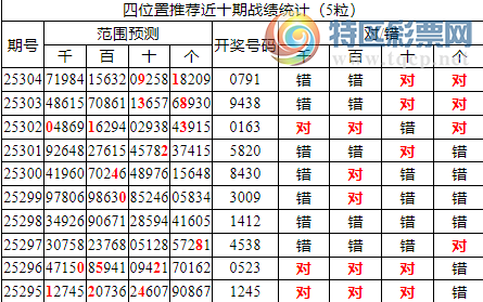 [������] 25305�ڣ������о��ֲ����۱�������ͳ����ˮ��0791(4����)165 / ����:�ͷ�-С�� / ����ID:1162267