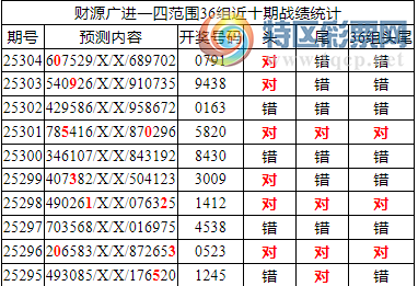 [������] 25305�ڣ������о��ֲ����۱�������ͳ����ˮ��0791(4����)223 / ����:�ͷ�-С�� / ����ID:1162267