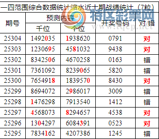 [������] 25305�ڣ������о��ֲ����۱�������ͳ����ˮ��0791(4����)892 / ����:�ͷ�-С�� / ����ID:1162267