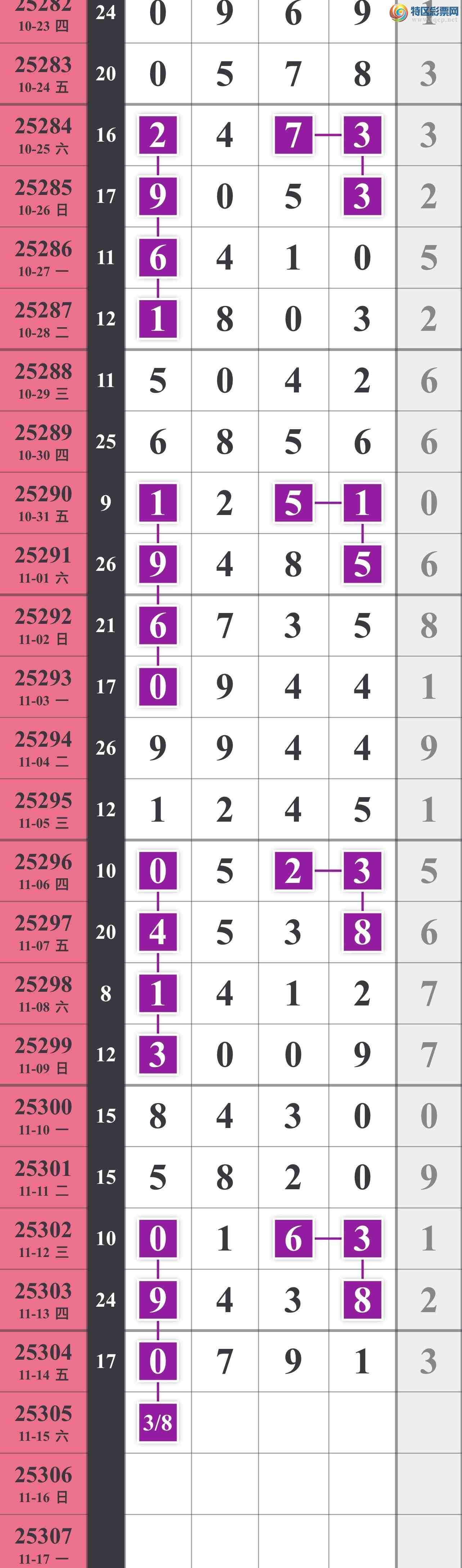 [] 25305ڣͷΧοͼ桿778 / :䱦 / ID:1161904