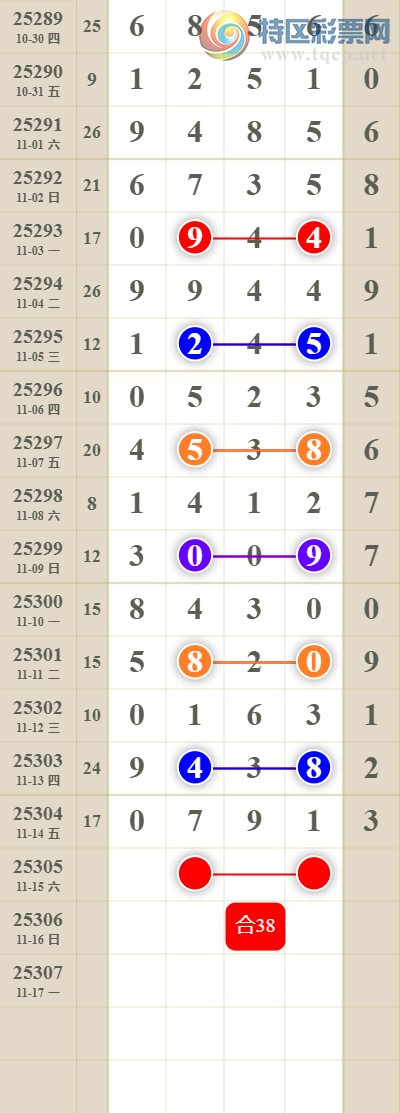 [������] 25305�ڣ����������ͷβ��246 / ����:������� / ����ID:1162304