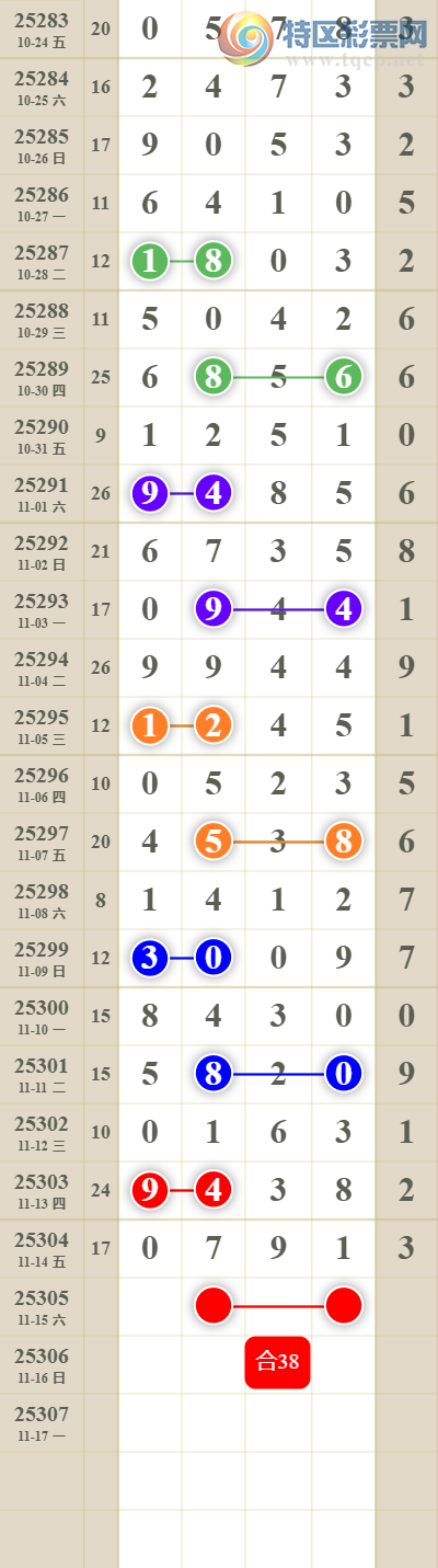 [������] 25305�ڣ����������ͷβ��713 / ����:������� / ����ID:1162304