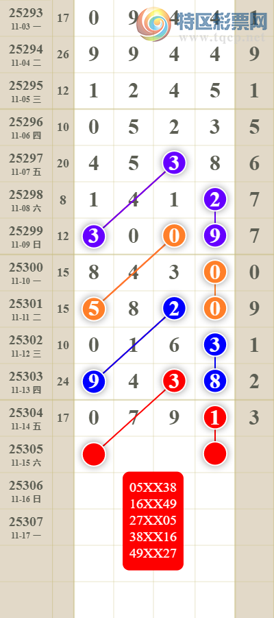 [������] 25305�ڣ����������ͷβ��53 / ����:������� / ����ID:1162304