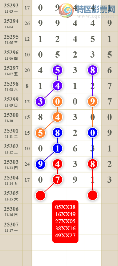 [������] 25305�ڣ����������ͷβ��245 / ����:������� / ����ID:1162304