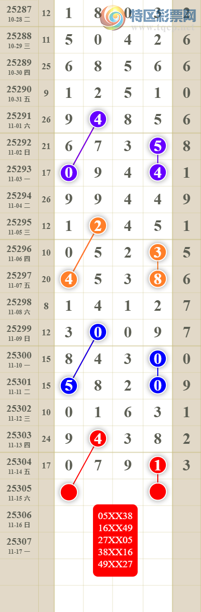 [������] 25305�ڣ����������ͷβ��783 / ����:������� / ����ID:1162304