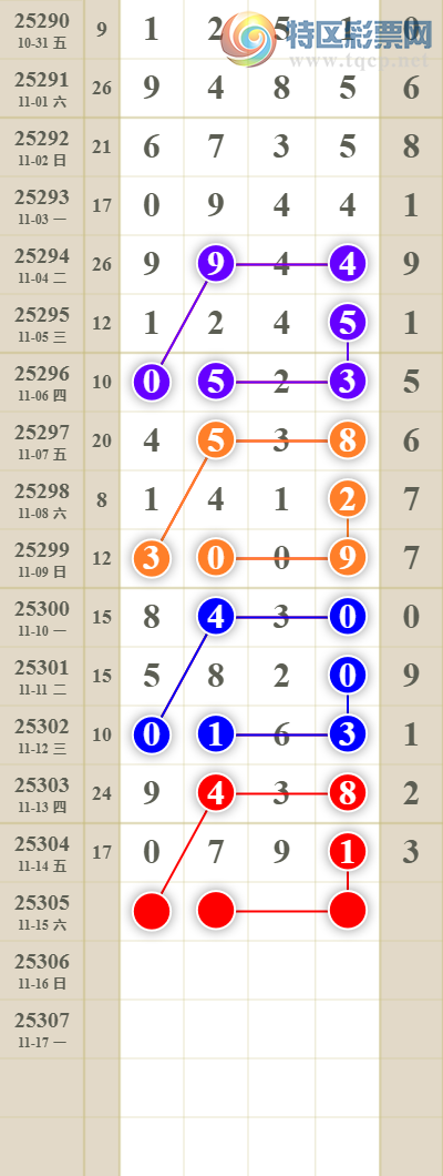 [������] 25305�ڣ����������ͷβ��79 / ����:������� / ����ID:1162304