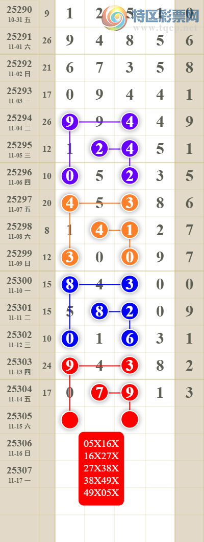 [������] 25305�ڣ����������ͷβ��110 / ����:������� / ����ID:1162304