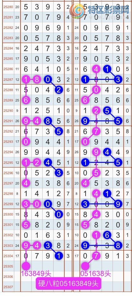 [] 25306ڣɱͷβ˫ͷβ {}ͼ桿546 / : / ID:1162785