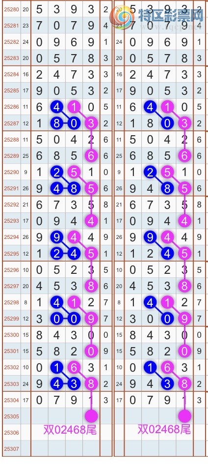 [] 25306ڣɱͷβ˫ͷβ {}ͼ桿542 / : / ID:1162785