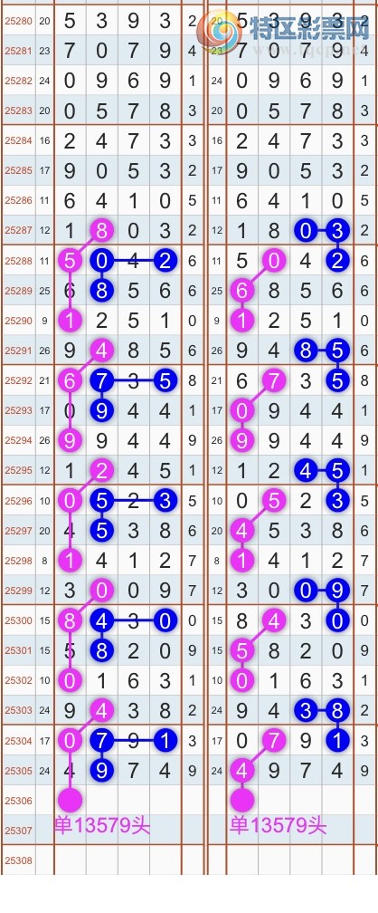 [] 25306ڣɱͷβ˫ͷβ {}ͼ桿118 / : / ID:1162785