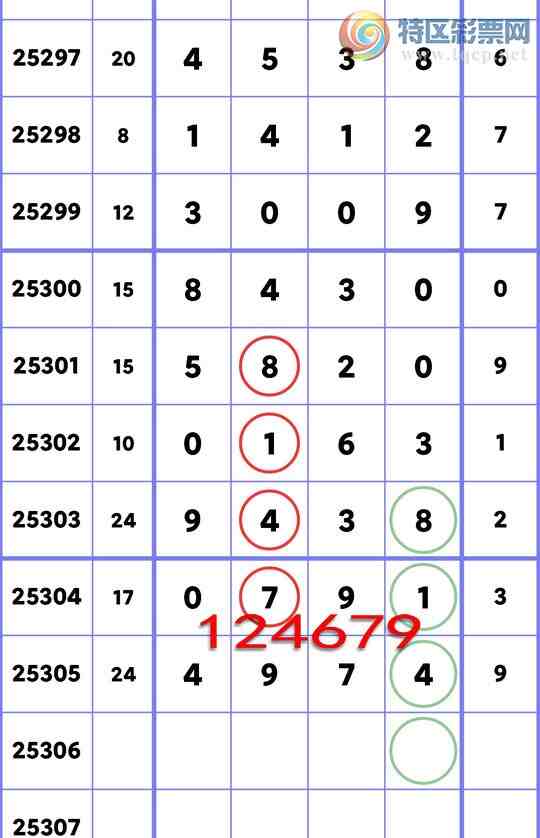 [] 25306:ʮλ: 1, 3,5,3,4,4,2Сͼ]474 / :һ / ID:1162469