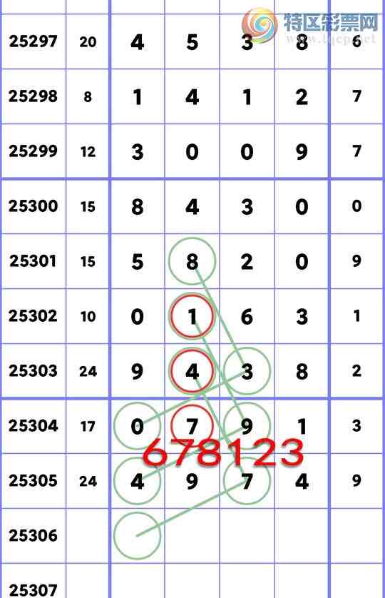 [] 25306:,3,3,4,5,2,4,3,1Сͼ]870 / :ͬ / ID:1162483