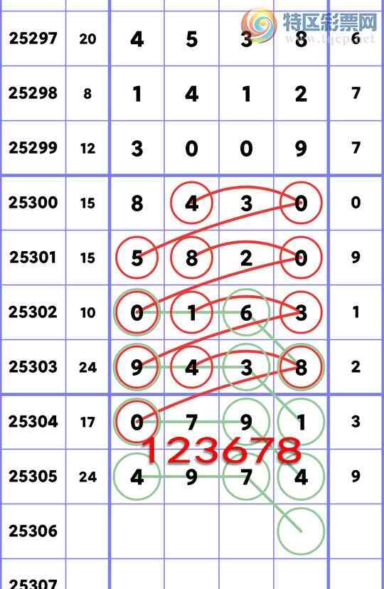 [] 25306:,3,3,4,5,2,4,3,1Сͼ]85 / :ͬ / ID:1162483