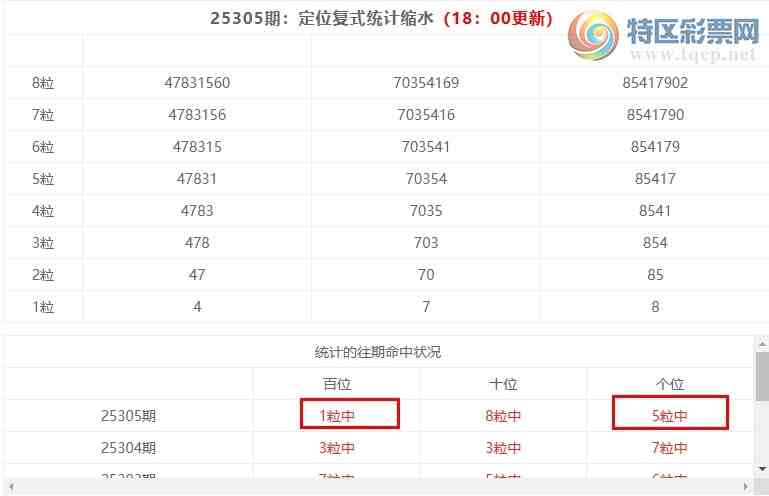 [������] 25306�ڣ����������ֲ�ͳ����ˮ7�������4X7��3���죩20 / ����:�ͷ�-С�� / ����ID:1162869